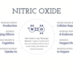 Nitric Oxide (NO) Supplements With Dr. Jodi